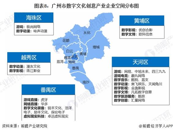一文看懂广州市数字文化创意产业发展现状与投资机会前瞻——聚焦数字文化创意软件开发